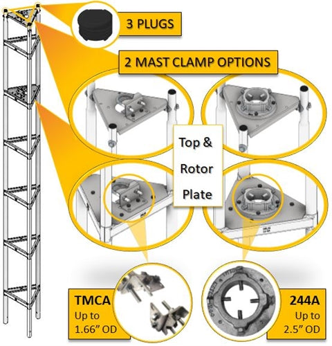 Delhi GNTOPTOWERKIT Replaces GN18T
