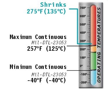 Techflex H2F0.79BK Shrinkflex 2:1 Black Fabric Heat Shrink Tubing, 20mm Shrinks to 10mm **Sold Per Foot**