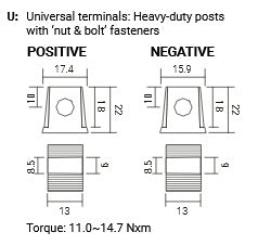 Powersonic PS-12750U 12V 75Ah SLA Battery with U Terminals