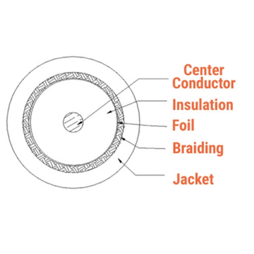 PSI Data PSI-RG6CMR-BK Black RG6 Coaxial Cable, CMR/FT4 Indoor Rated, 60% Shielded Bare Copper (305M/Box)