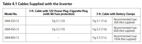 Samlex SAM-450-12 Modified Sine Wave Inverter 450W 12VDC 12VDC/45A Full Load 12VDC/8A Cigarette Plug 100W Maximum