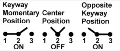 Honeywell 1TL1-5 Toggle Switch SPDT (On)-Off-On 10A/125VAC, Non-Locking Lever, Sealed, Screw Terminals, UL CSA
