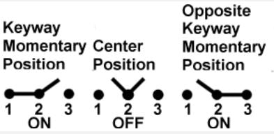 Honeywell 1TL1-7 Toggle Switch SPDT (On)-Off-(On) 10A/125VAC, Non-Locking Lever, Sealed, Screw Terminals, UL CSA
