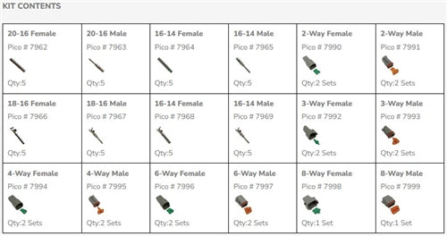 PICO 31807-91 Deutsch Dt Series Connector Assortment Kit