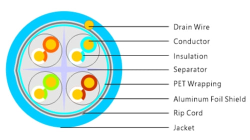 PSI Data PSI-6CMPSH-BU Blue Cat6e 23/8 (4 Pair) Solid Shielded Cable, Plenum FT6 Rated (305M = Full Roll)