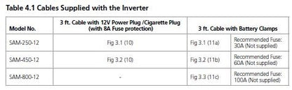 Samlex SAM-250-12 Modified Sine Wave Inverter 250W 12VDC 12VDC/25A Full Load 12VDC/8A Cigarette Plug 100W Maximum