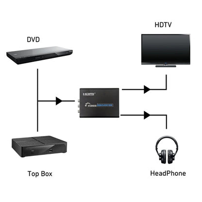 Phantom Cables VC-008 Video Converter, Composite / S-Video Plus Audio to HDMI
