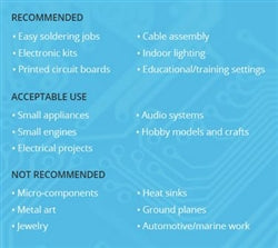 Weller WE1010NA Digital Soldering Station 70W, with WEP 70 Soldering Iron & PH 70 Safety Rest, ETA Tip Included